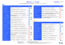 電気の省エネ アイテム説明
