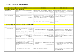 1．平成24年度前半期 事業計画の進捗状況
