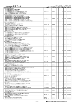 Disklavier専用データ