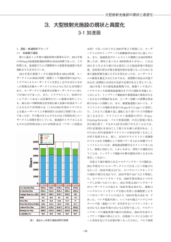 運転・軌道解析G、加速器第I G、加速器第II G - SPring-8