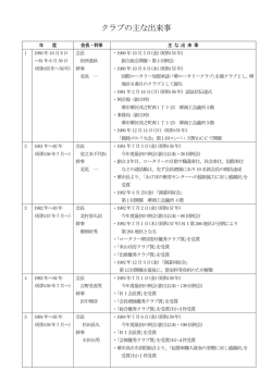 クラブの主な出来事 - 堺北ロータリークラブ