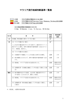 流行地の基準について詳しくはこちらをご覧ください（PDF：665KB）