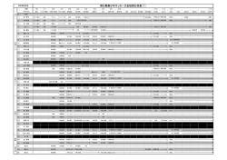韓日親善少年サッカー大会役割分担表（1）