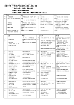 遍照地域子育て支援センター行事・業務予定表