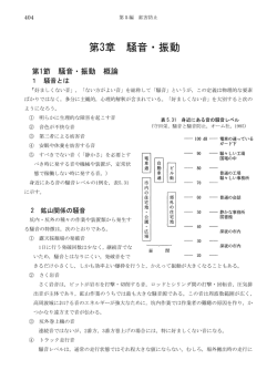 第3章 騒音・振動