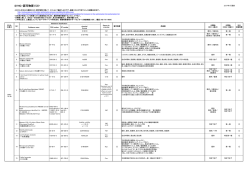SVHC・認可物質リスト - 三菱重工エンジン＆ターボチャージャ株式会社