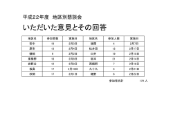 いただいた意見とその回答