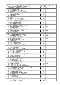 DVD_List 現在の状況