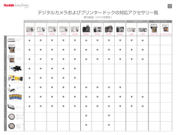 デジタルカメラおよびプリンタードックの対応アクセサリ一覧