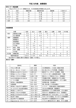 18年度事業報告【PDF】 - まつやまNPOサポートセンター