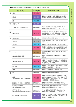 ごみの分類ガイド【な行】 [446KB pdfファイル]