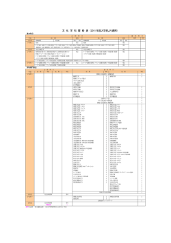 文 化 学 科 履 修 表 （2011 年度入学者より適用）