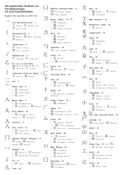 Die traditionellen Radikale und ihre Bedeutungen