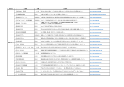 10月合同企業説明会 参加企業リスト