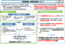 「経営戦略」の策定推進について
