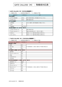 GATE CALL050（M） - 発着信対応表 - U