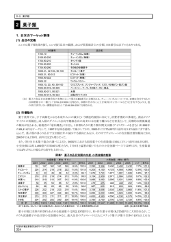 2 菓子類 - 日本アセアンセンター