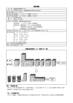 施設概要