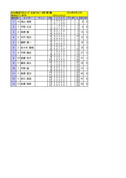5ｾｸｼｮﾝ2ﾗｯﾌﾟ 順位 No. ライダー マシン L別 1 2 3 4 5 TP AP G G計 C計