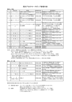 深井戸水中モータポンプ修理内容