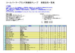 コールパーマーブランド高機能チューブ 耐薬品性一覧表