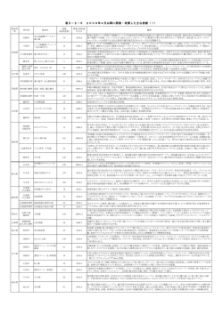 お詫びと訂正