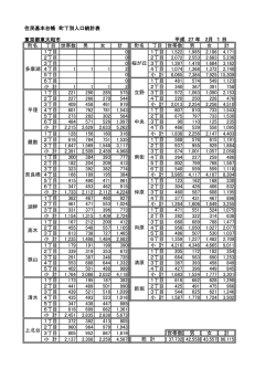 町丁別人口統計表2015年（平成27年）2月 [87KB pdfファイル]