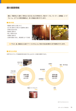 銅の基礎情報 - JXホールディングス