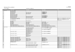 ISM CloudOne アプリケーション対応一覧