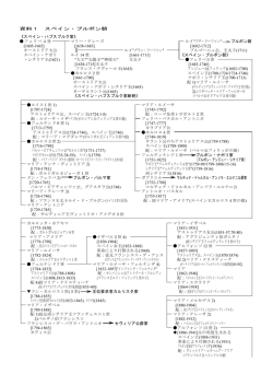 資料1 スペイン・ブルボン朝 《スペイン・ハプスブルク家》 フェリペ4世
