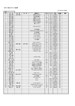 2015 SMJエンデューロ 第2戦
