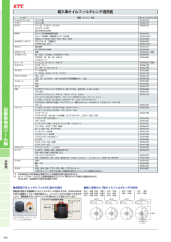 輸入車オイルフィルタレンチ適用表