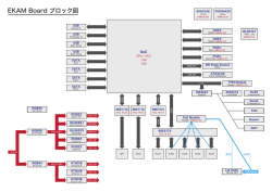 EKAM Board ブロック図