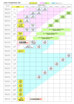 日本脳炎 各年度接種対象年齢早見表（勧奨拡大後） （PDF：237KB）