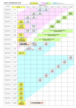 日本脳炎 各年度接種対象年齢早見表（勧奨拡大後） （PDF：237KB）