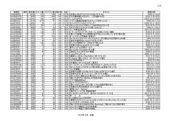 1/64 2012年12月 本編 動画ID 順位 再生数 コメント数 マイリスト数 補正