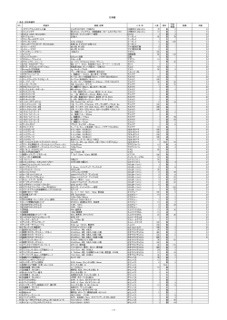 1 品名、契約単価等 NO 商品名 規格・容量 ﾒｰｶｰ名 入数