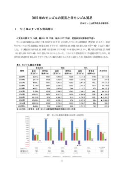 2015 年のモンゴルの貿易と日モンゴル貿易