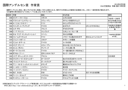 アンデルセン賞作家賞リスト 児童部会 特集（展示）