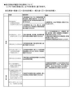 自己資金が確認できる資料について ここでいう自己資金とは、以下の