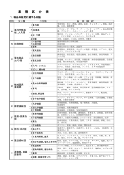 物品業種区分表