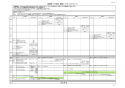 経営学部 2016年度 前学期 ガイダンススケジュール