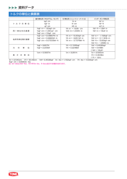 トルクの単位と換算表（PDF）