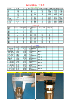 ねじの呼びと寸法表