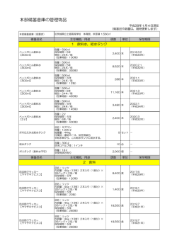 本部備蓄倉庫の管理物品
