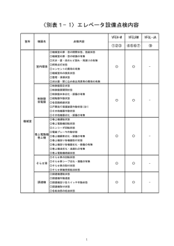 〈別表1−1〉エレベータ設備点検内容