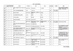 石岡一色家文書目録 1／92 茨城大学図書館