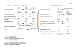 食育推進基本計画における食育の推進に当たっての目標値と現状値