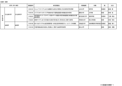 継続 - 東京外国語大学アジア・アフリカ言語文化研究所