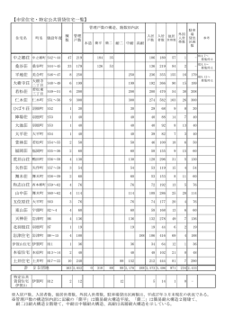 市営住宅・特定公共賃貸住宅一覧（PDF形式：57KB）